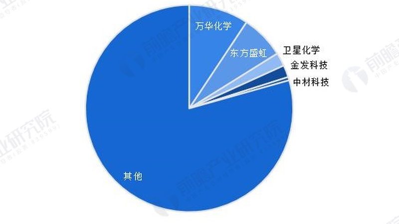 烘焙食品防腐剂厂家代理条件解析：合规与品质的双重考量